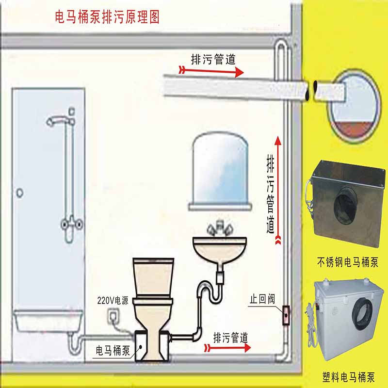  馬桶水箱配件安裝